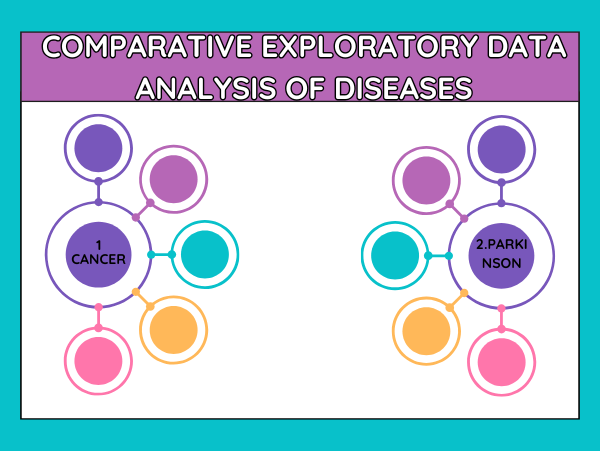 Comparative EDA of Diseases screenshot